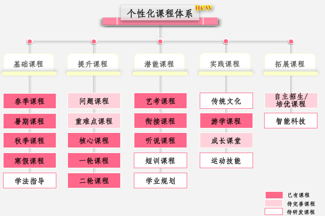 选课系统