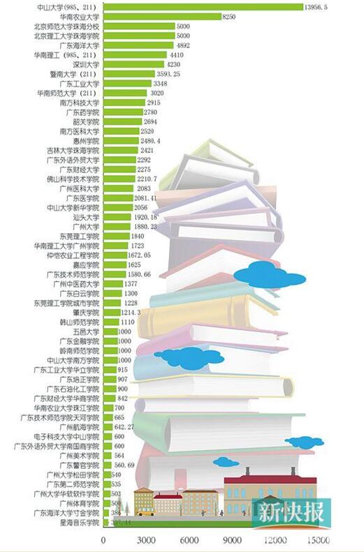第1823页