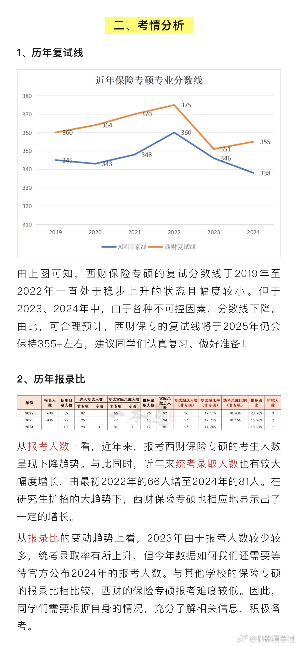 白血病 第460页