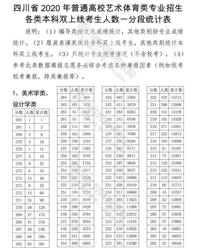 希望小学 第458页