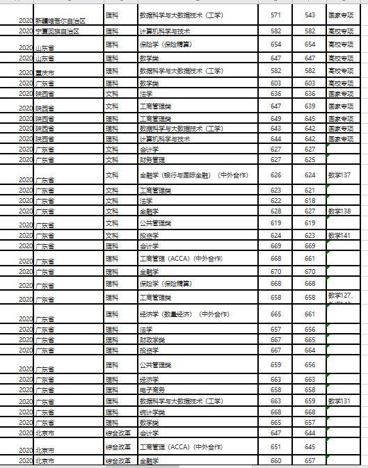 探索上海财经大学录取分数线的奥秘