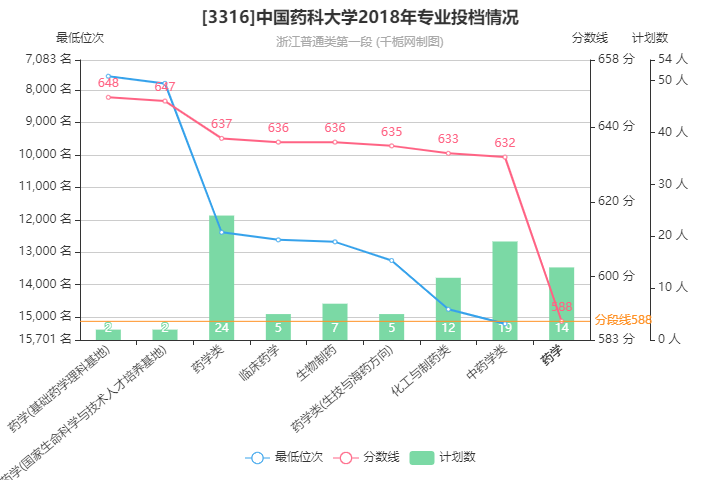 爱心工程 第457页