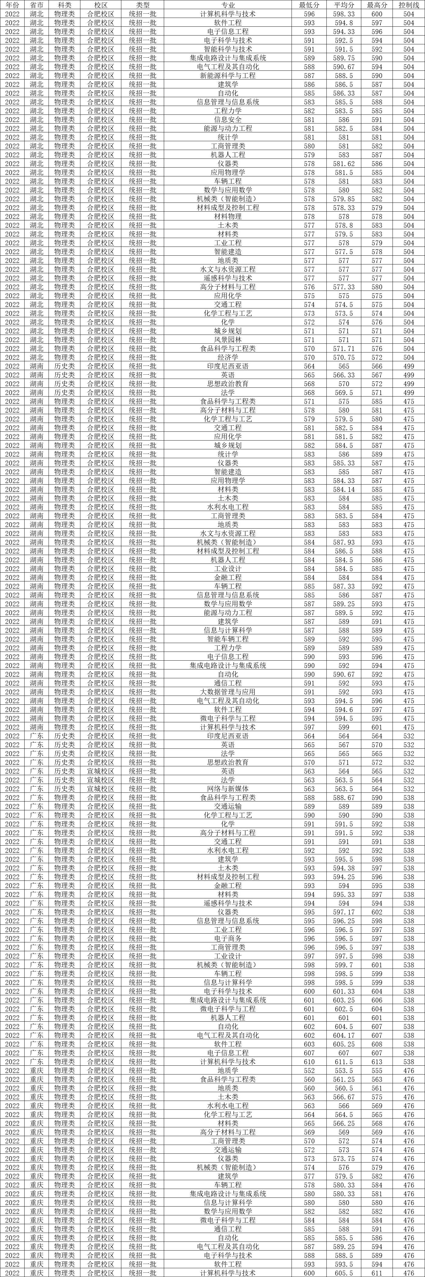 河北工程大学录取分数线，探索与解读