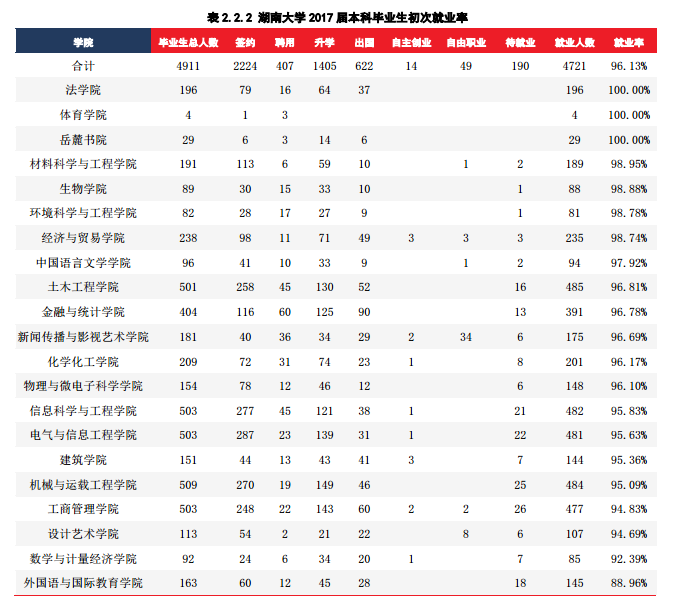 白血病 第456页