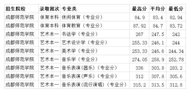 成都师范学院录取分数线，探索教育梦想的门槛