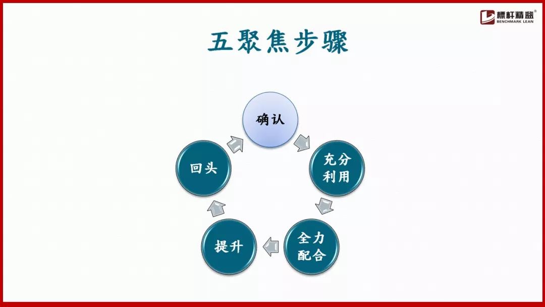 作物生产与经营管理的协同优化策略