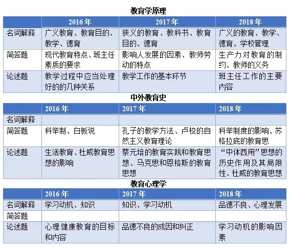 爱心工程 第454页
