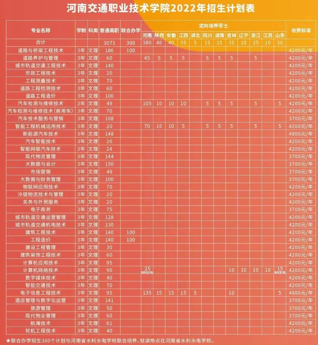 探索与展望，2023年河南交通职业技术学院录取分数线深度解析