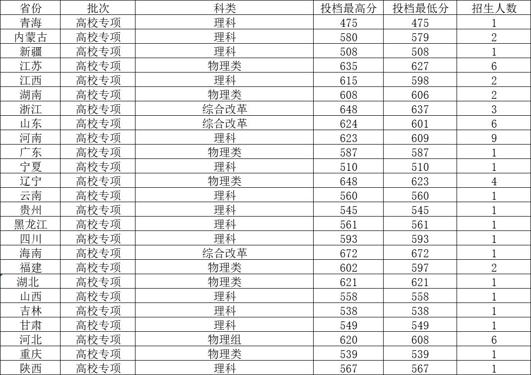 研究生教育展望
