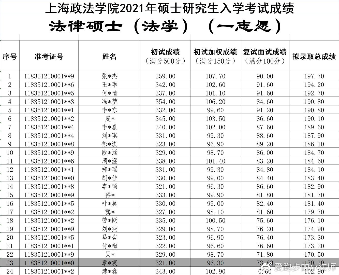 上海政法大学录取分数线，解读与展望