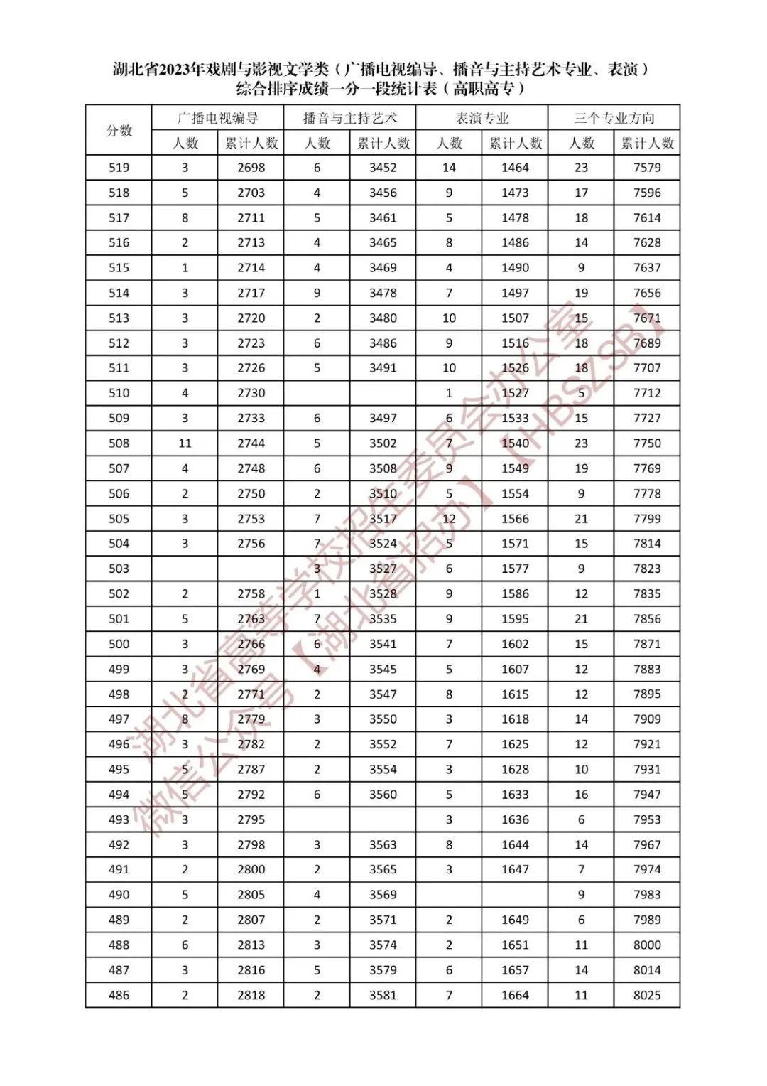 湖北大学2023年招生计划，创新与卓越并进，共筑梦想未来