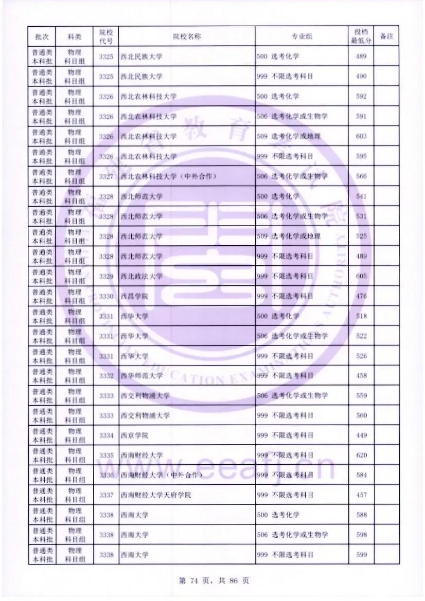 福建医科大学2023年录取分数线深度解析，梦想启航的门槛
