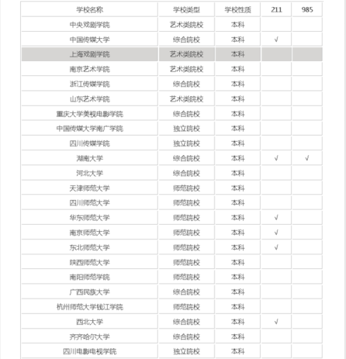 播音主持专业分数线，梦想与现实的桥梁