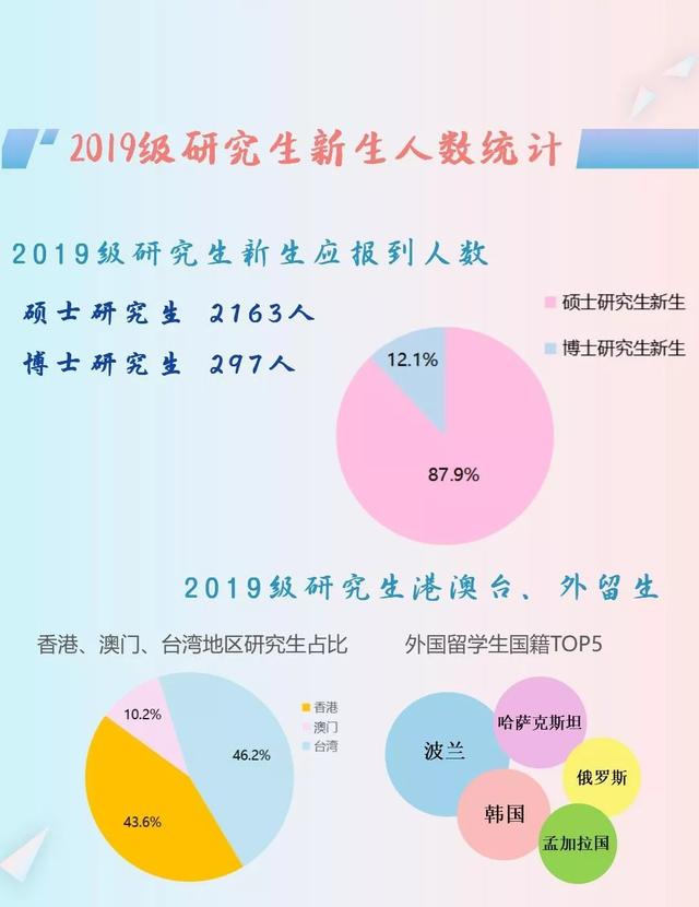 2020年考研分数线，回顾与展望