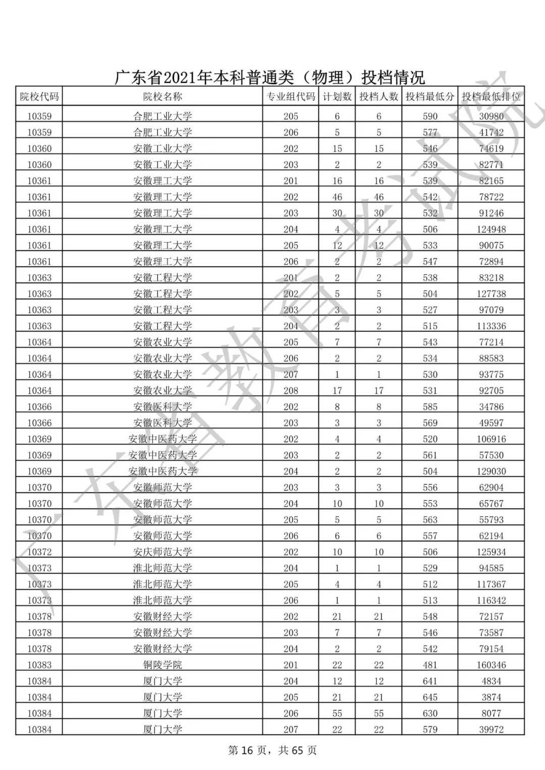 希望小学 第447页