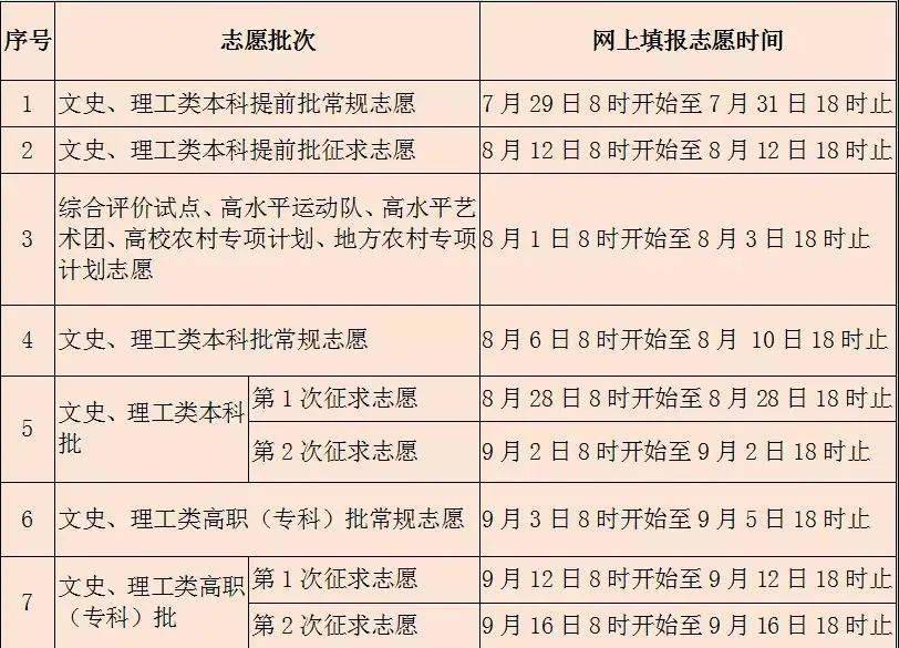 录取线差，高考志愿填报的隐形指南