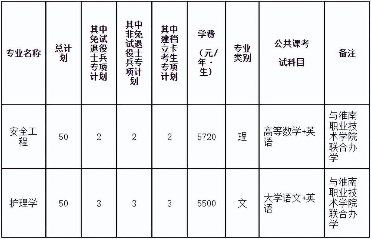 南昌理工学院学费明细详解