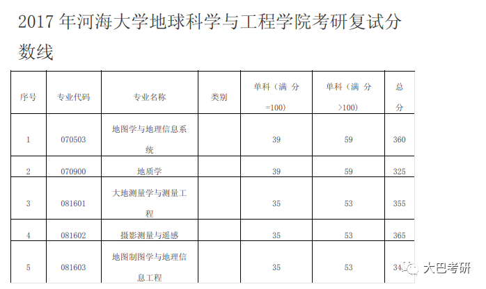 第1775页