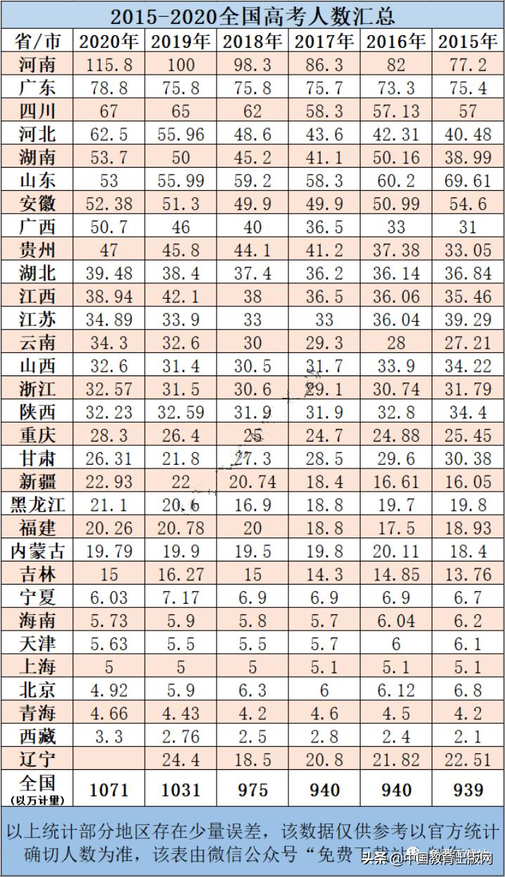 2020高考分数线查询，一场关乎未来的重要时刻