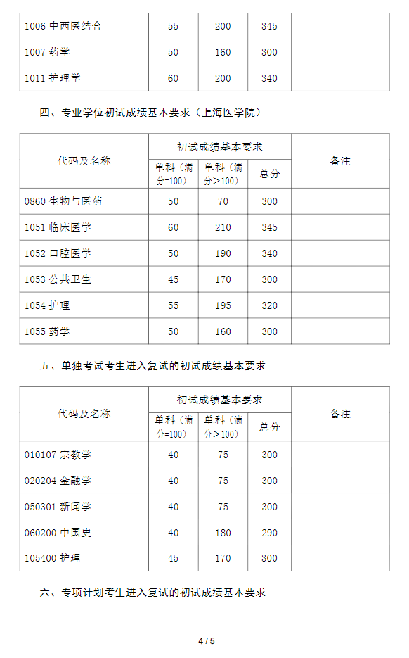 白血病 第448页