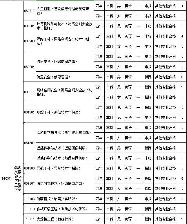 山东科技大学2020年录取分数线深度解析