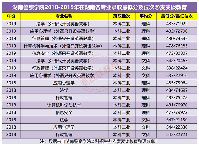 2021年录取分数线