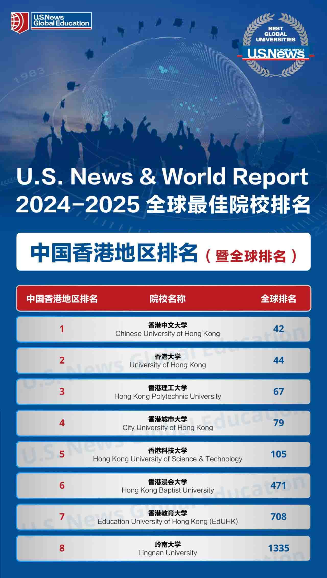 白血病 第447页
