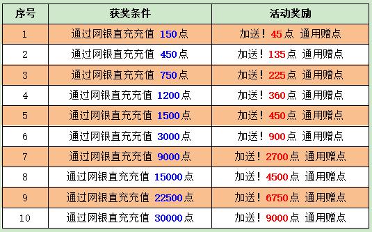 澳门新纪录，揭秘新澳门开奖记录的辉煌时刻