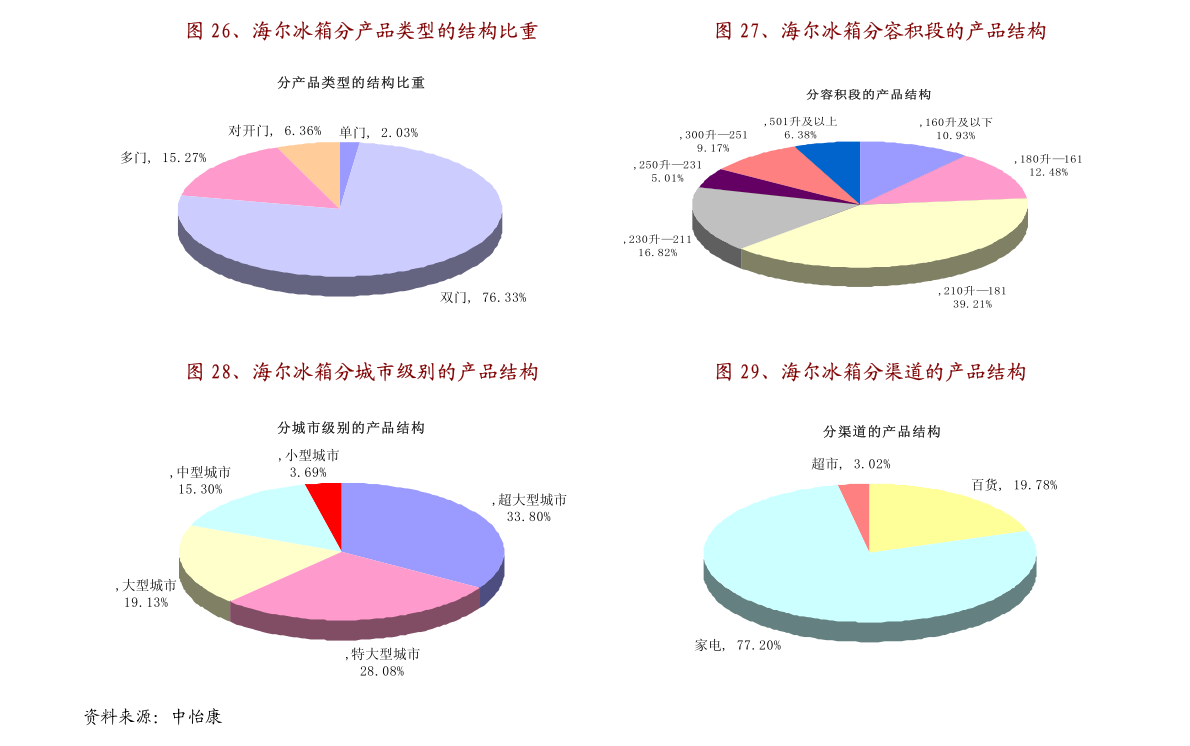 澳门开奖记录 第24页