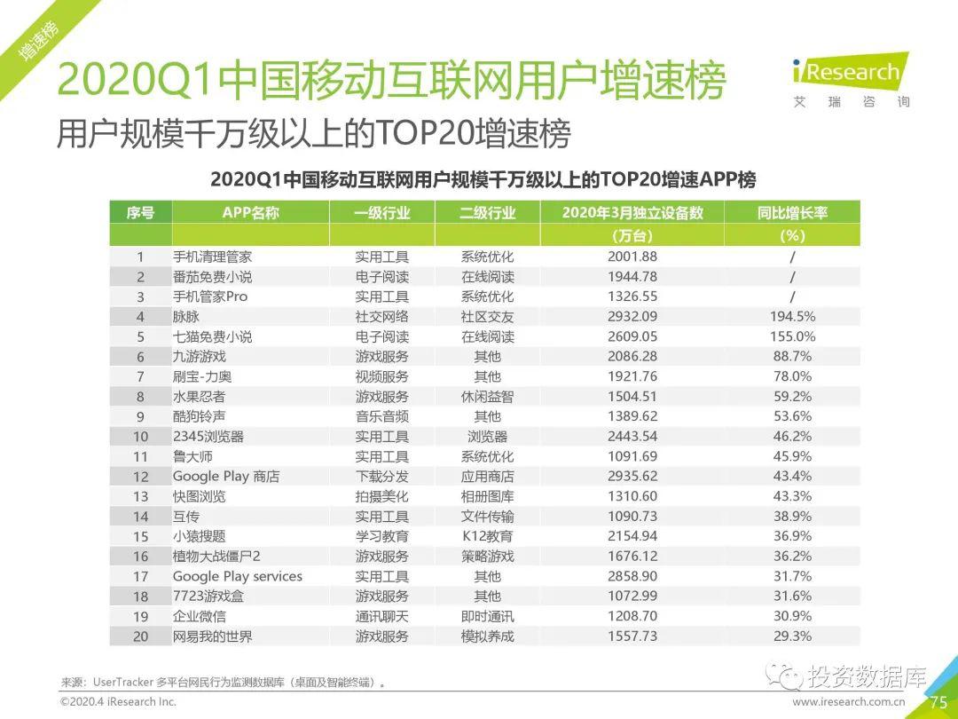 爱心工程 第444页