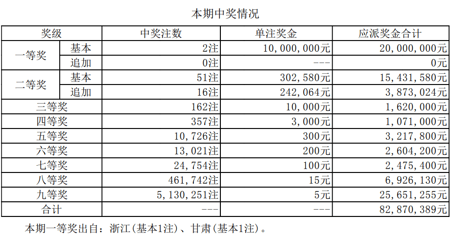 澳门新彩 第11页