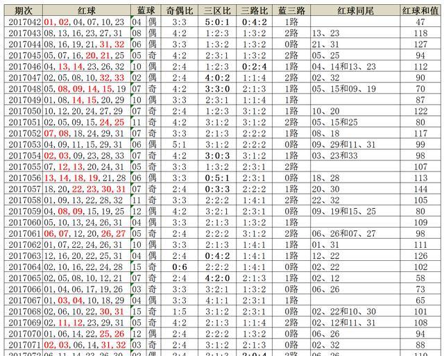 澳门开奖新纪元，2025年今日开奖结果全面汇总与解析