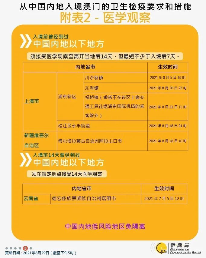 爱心工程 第439页
