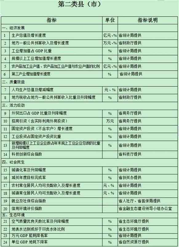 第1721页