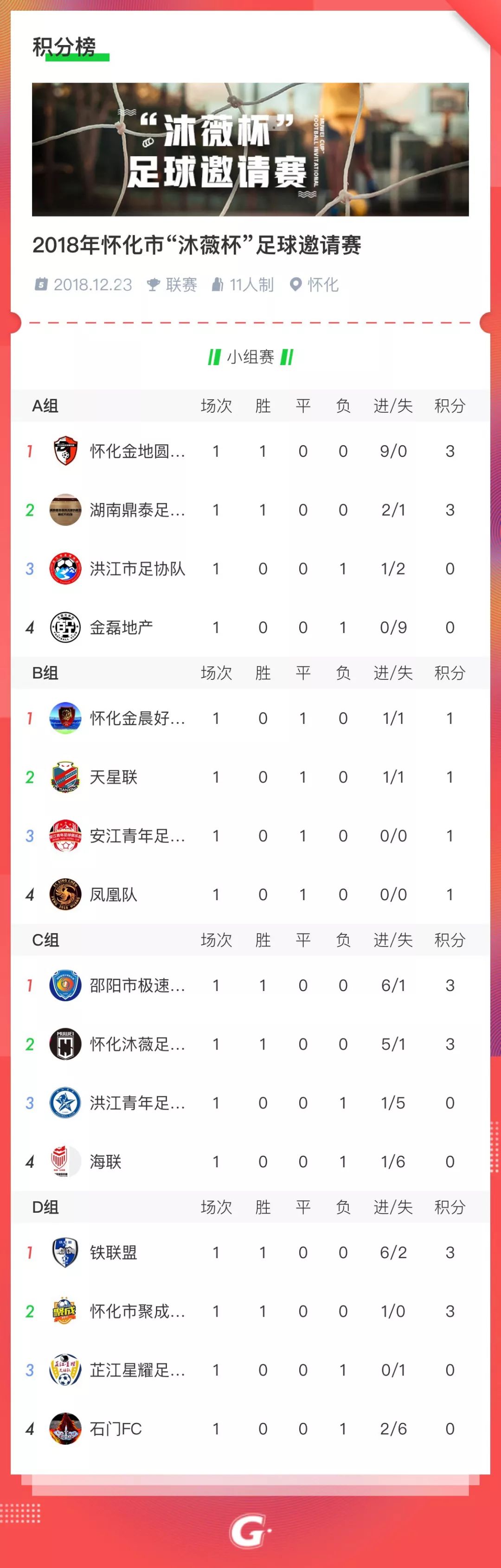 2023年今晚开奖结果 第2页