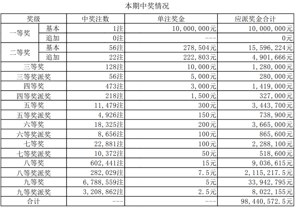 澳门开奖新纪元 第9页