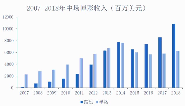 澳门新彩 第8页