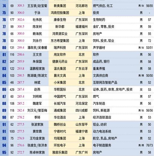 澳门新彩 第6页