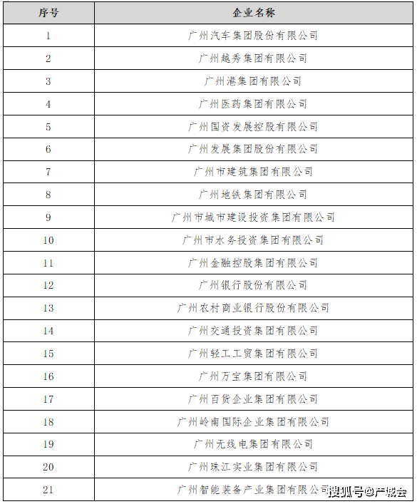 新澳门开奖记录 第3页