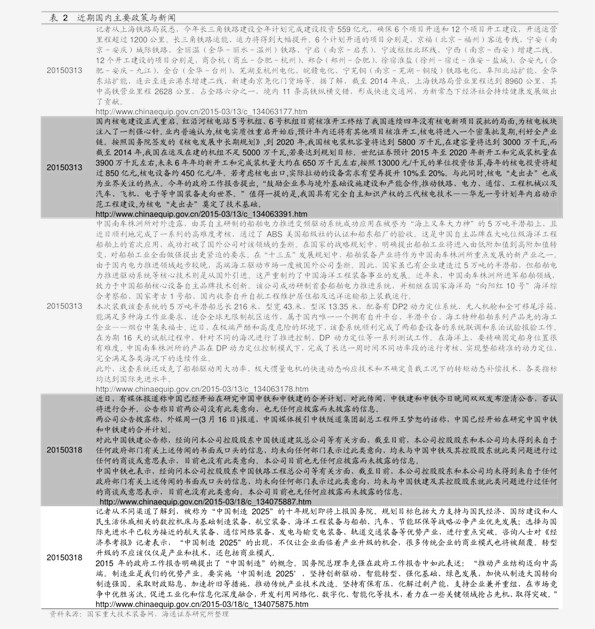 未来展望 第6页