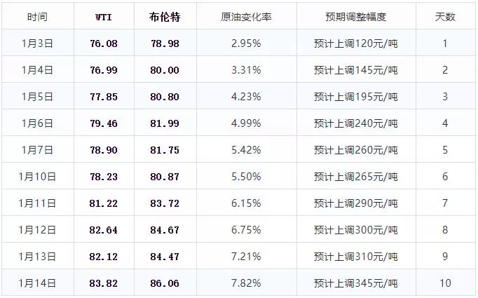澳门新彩2023年今晚开奖结果查询汇总表格，揭秘最新幸运时刻