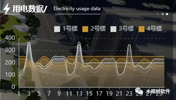 数字解码 第4页