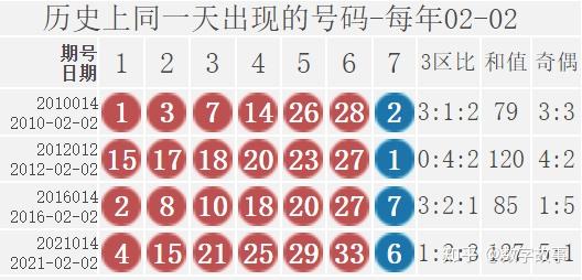 2021020期双色球开奖结果揭晓，幸运数字背后的故事与期待
