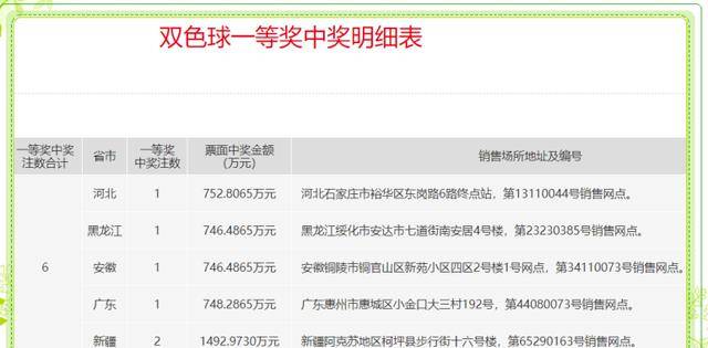全国双色球二等奖中奖分布的深度解析