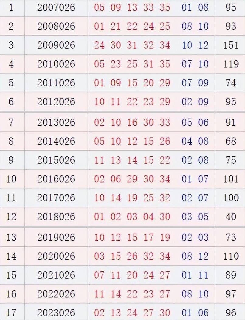 探索大乐透第五位尾数走势的奥秘，数据背后的秘密