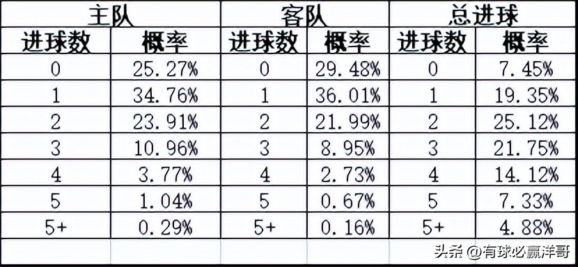 最新实单推荐，解锁2023年体育竞彩新策略