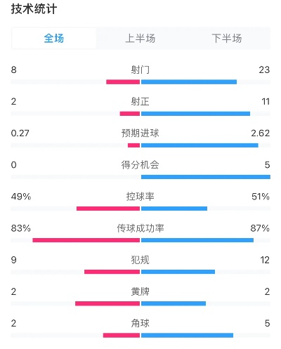 希望小学 第392页