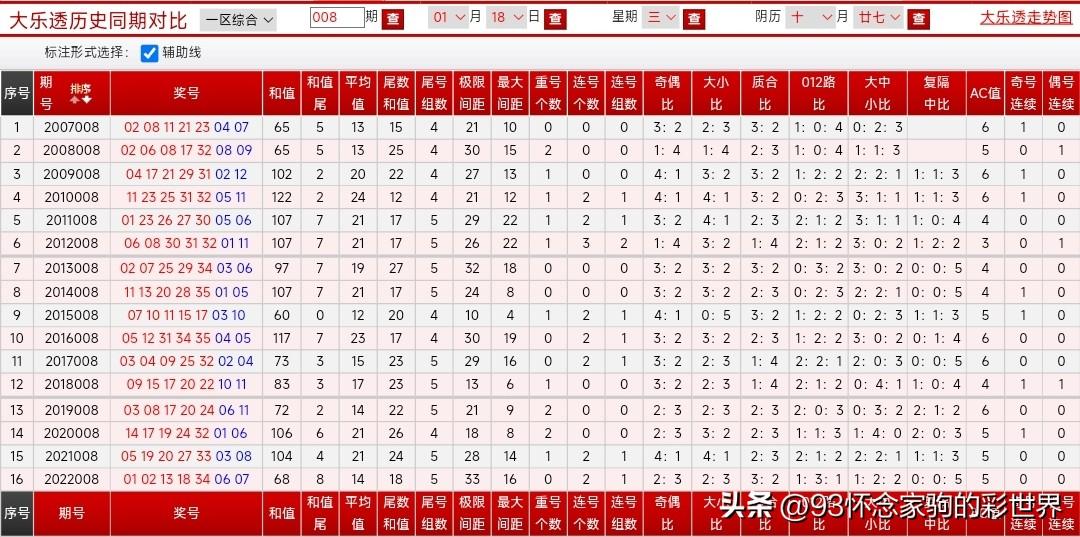 探秘香港最近开奖记录，揭晓彩票背后的故事与趋势香港最近开奖记录近15期开奖结果