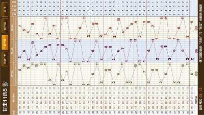 数字分析 第7页