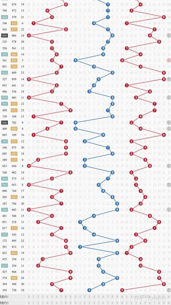 福彩3D老版走势图连线专业版，深度解析与实战指南